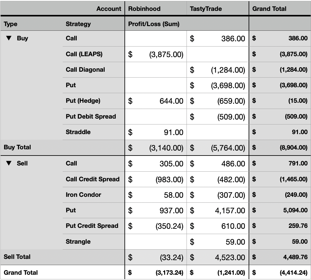 P/L for Buy/Sell