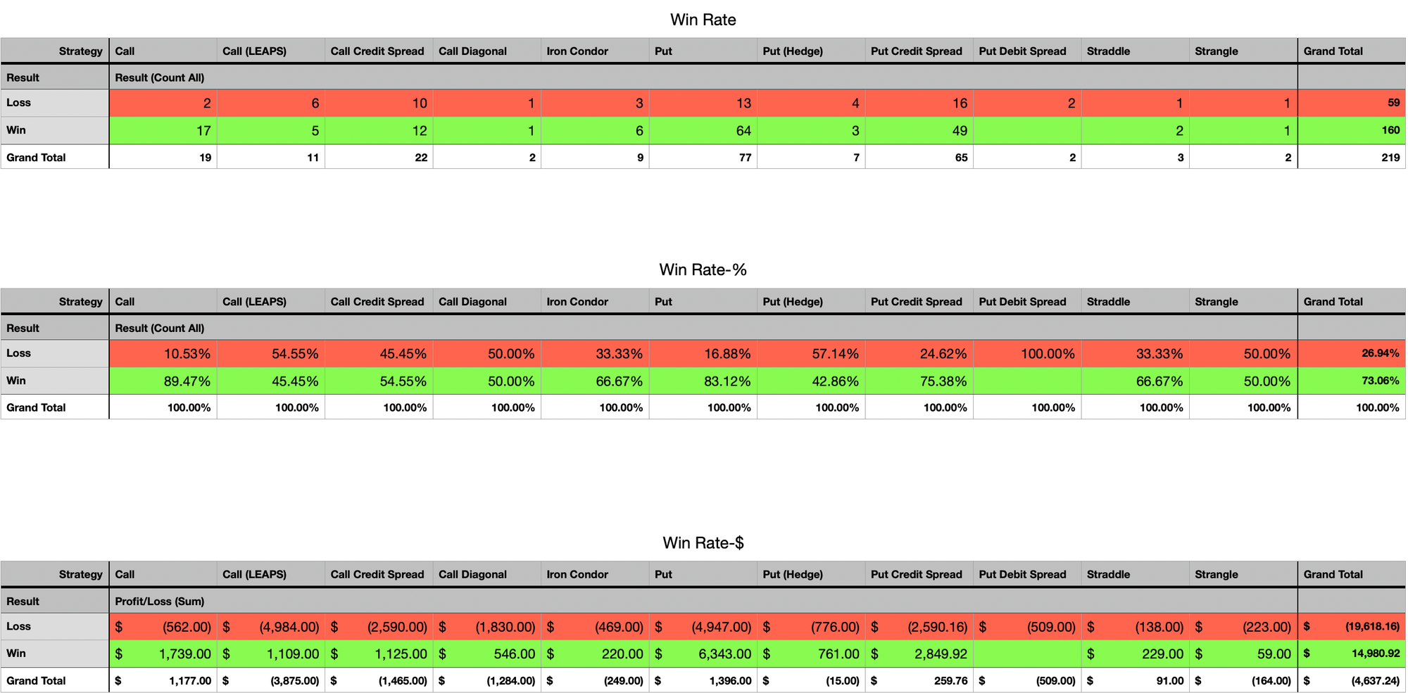 Win Rate