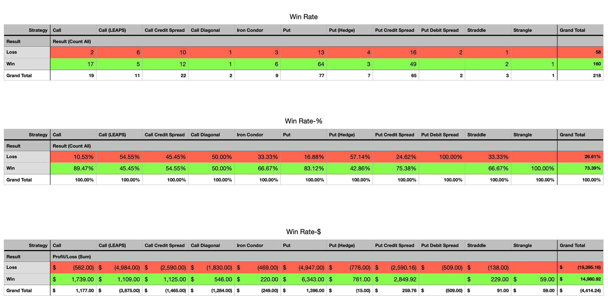 Win Rate