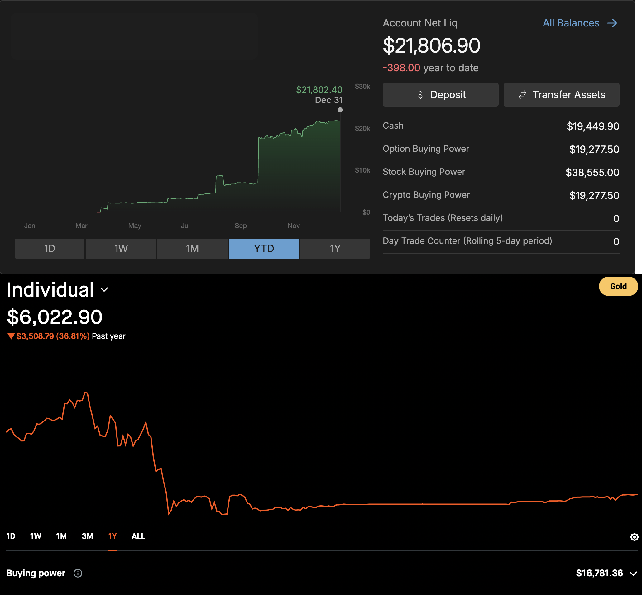 TastyTrade (top) and Robinhood (bottom) portfolios