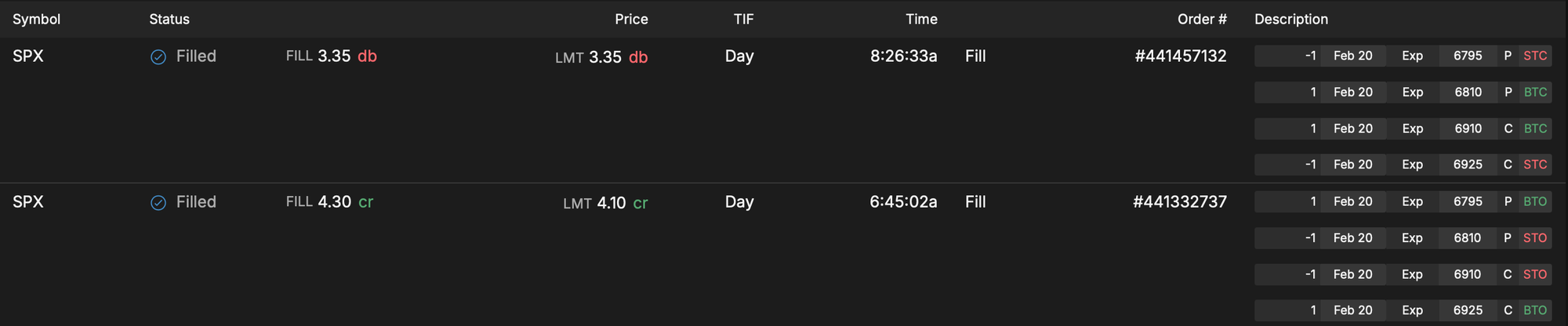 SPX Zero DTE Trades