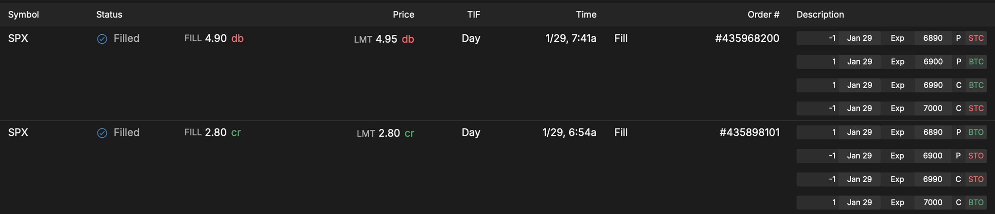 SPX Zero DTE Trades