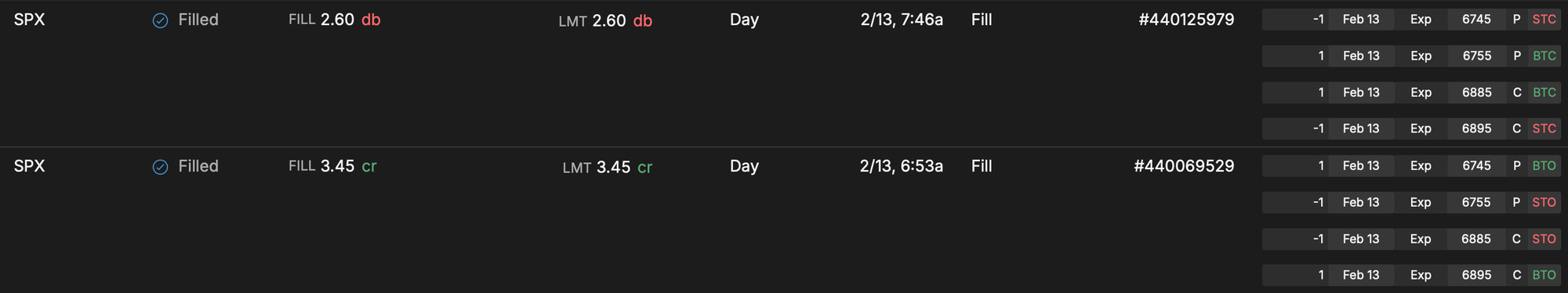 SPX Zero DTE Trades