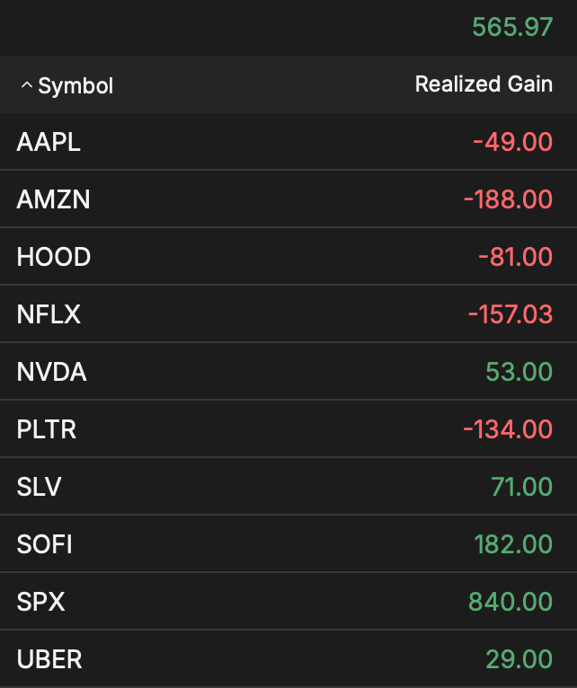 Ticker-wise breakdown of Profit/Loss as of March 6, 2026
