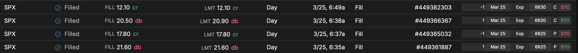 SPX - Stupid Trades