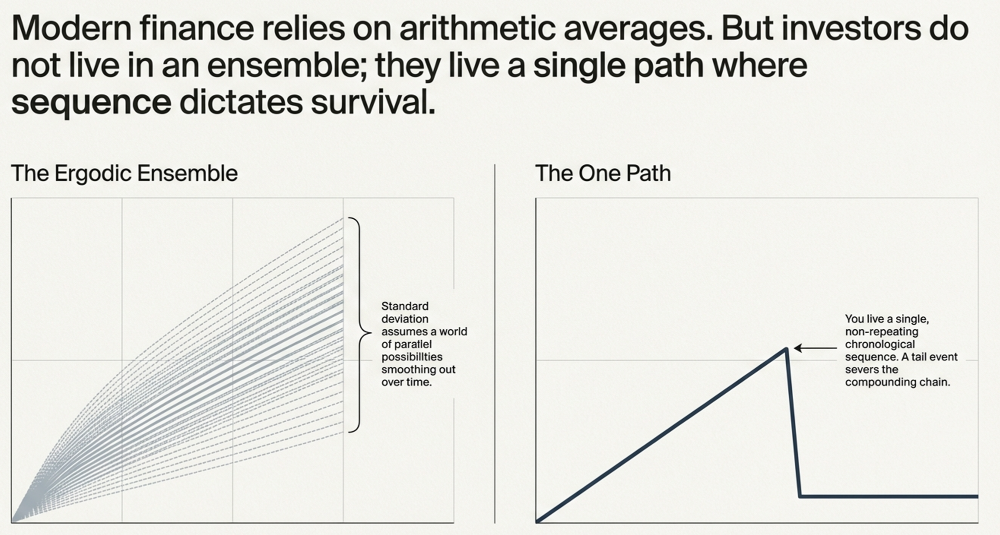 The One Path