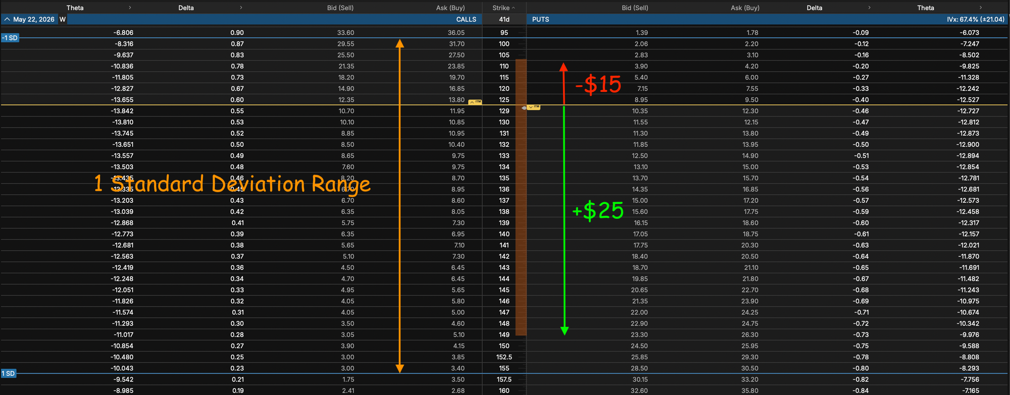 PLTR - 41 DTE - Option Tape
