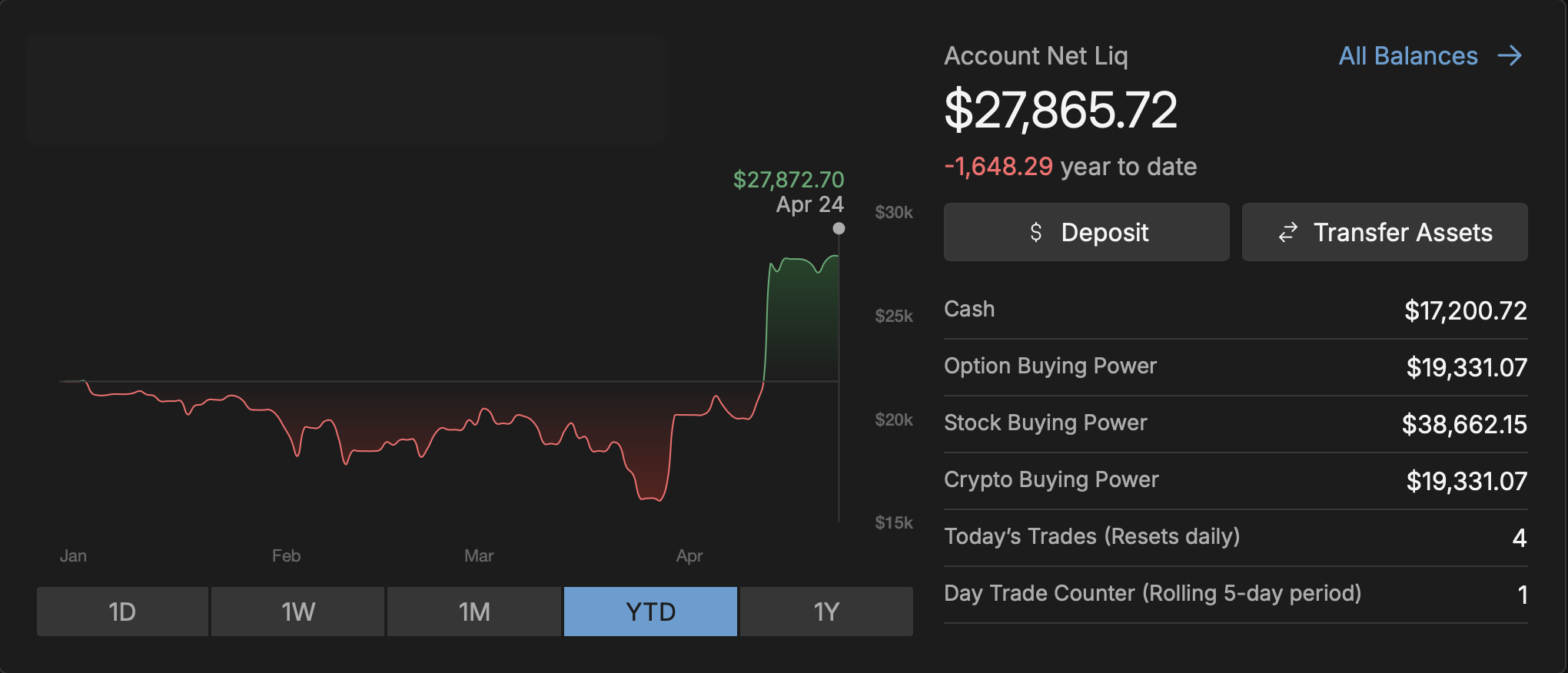 Net Options Portfolio - Apr 11, 2026