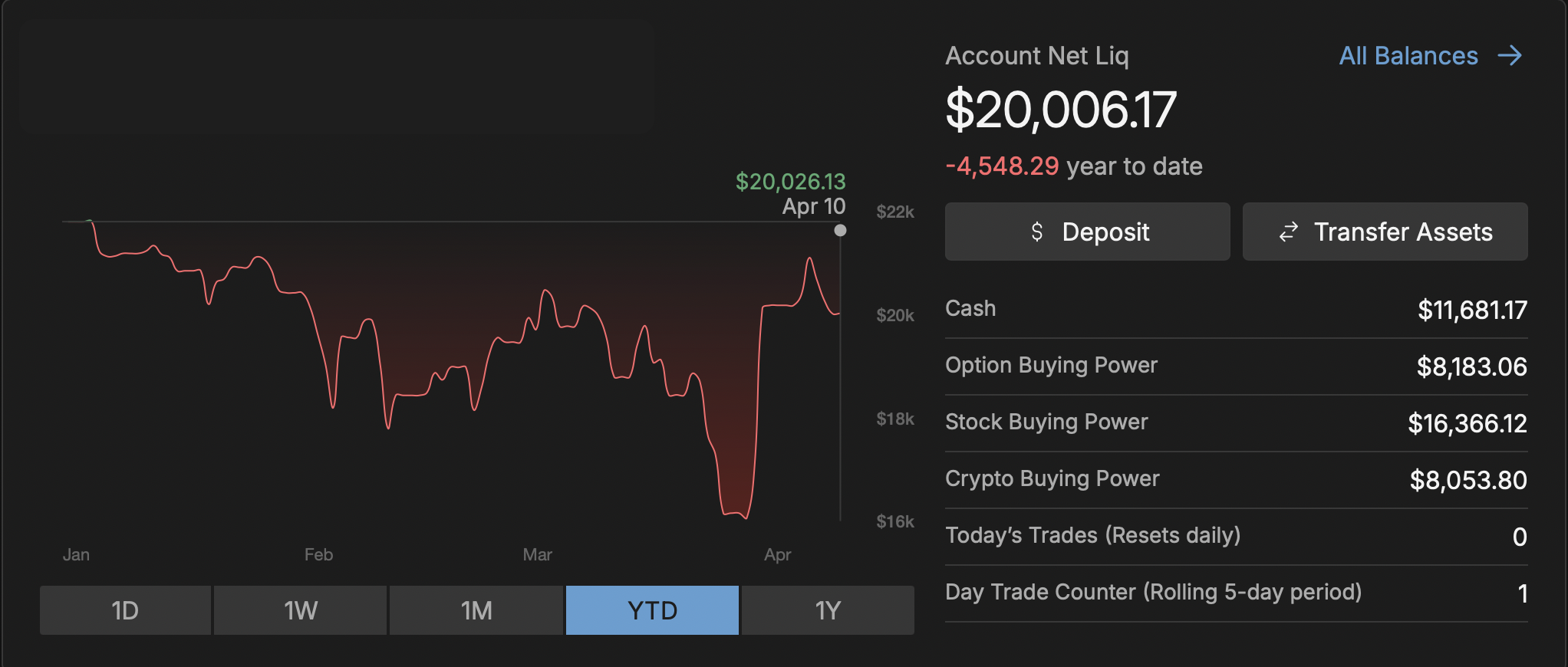 Net Options Portfolio - Apr 11, 2026