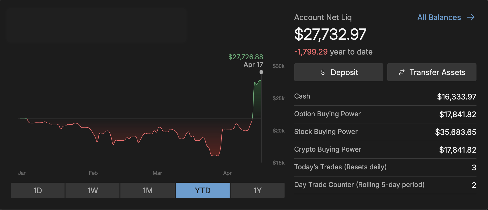 Net Options Portfolio - Apr 11, 2026