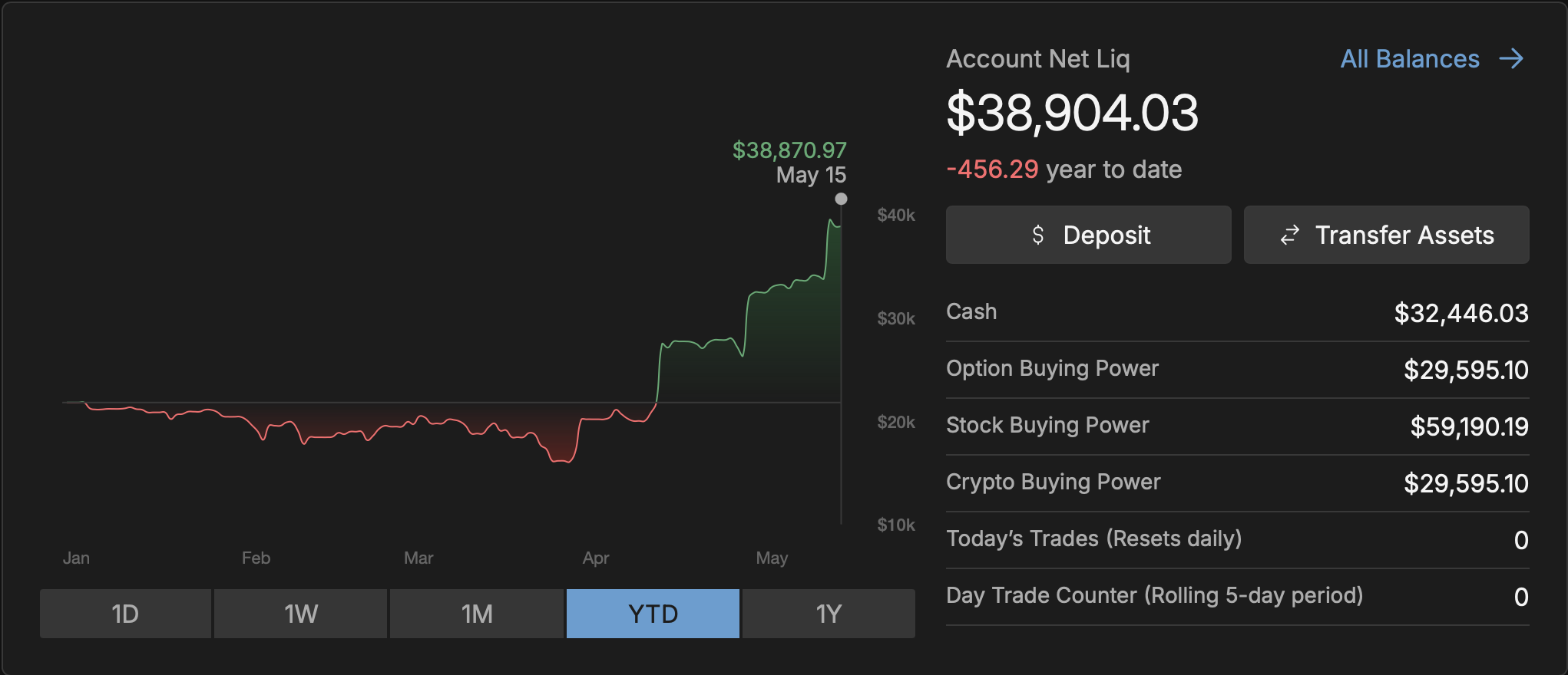 Net Options Portfolio