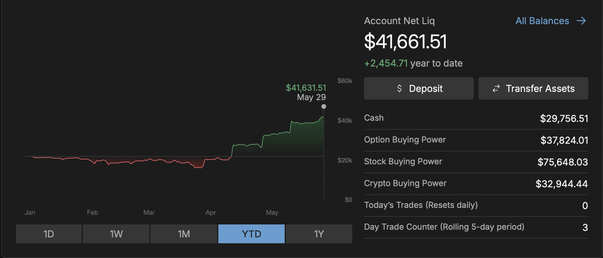 Net Options Portfolio