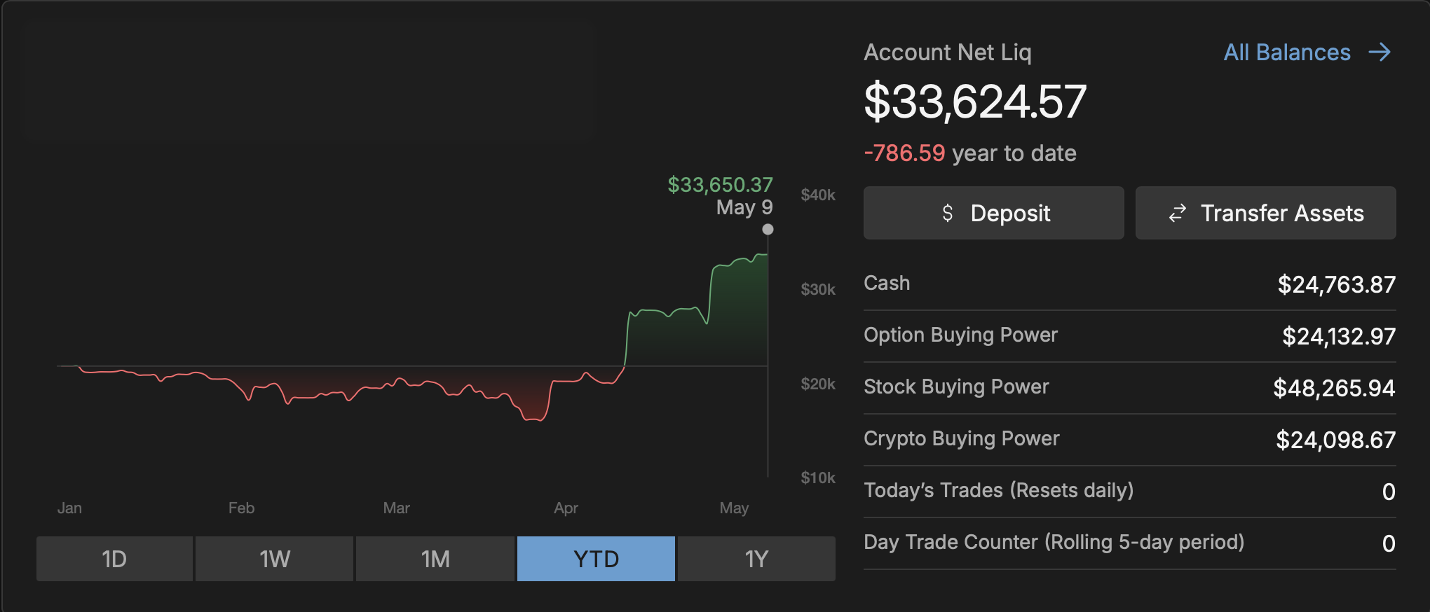 Net Options Portfolio - May 9, 2026