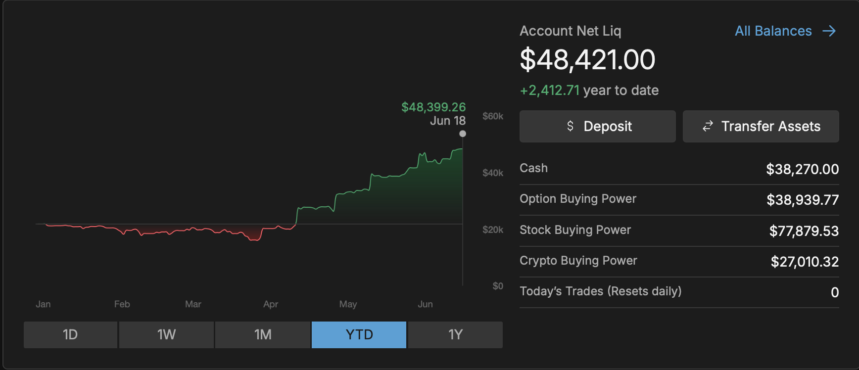 Net Options Portfolio