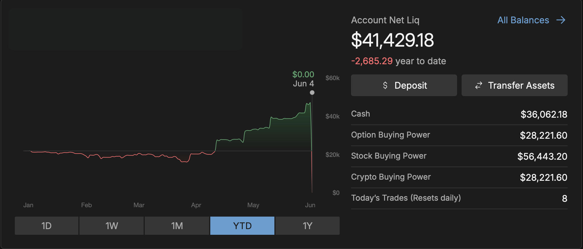 Net Options Portfolio