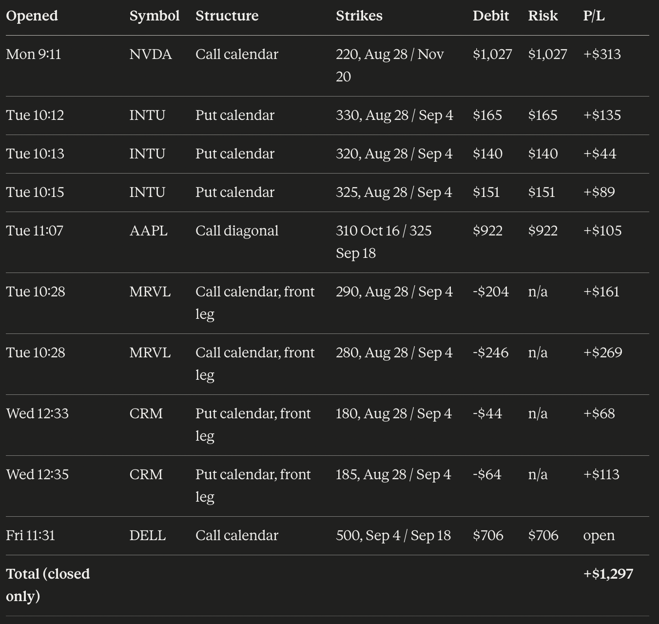 Earnings Calendars and Diagonals