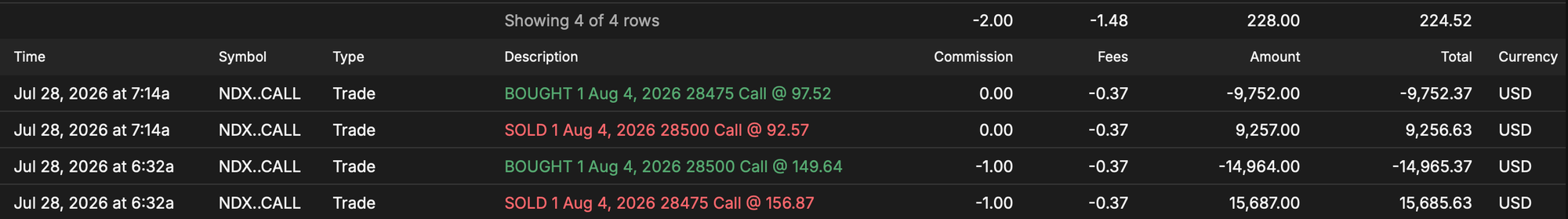 NDX Trades