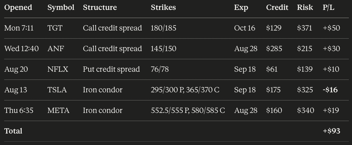 Spreads