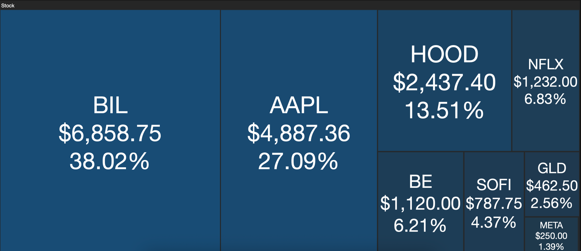 Open Positions (Expanded View)