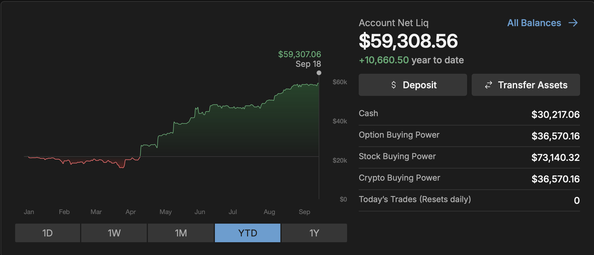 Portfolio (Unrealized) - this is the amount I get if I closed all open trades (with whatever Profit/Loss they have) right at this moment.