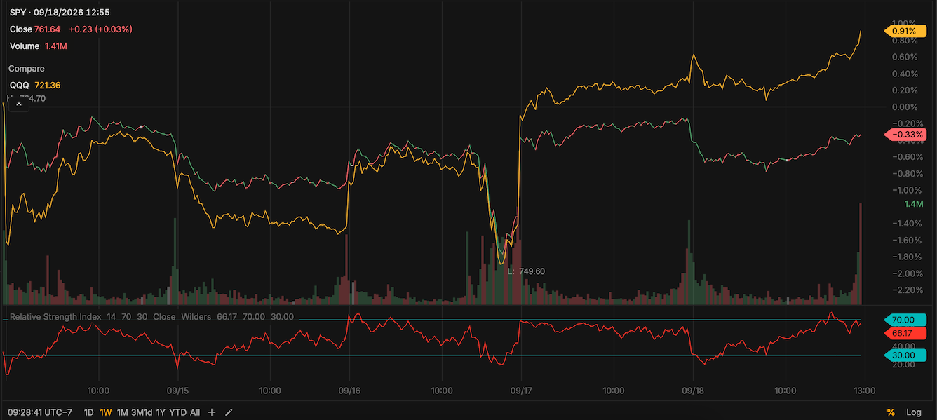 SPY-QQQ