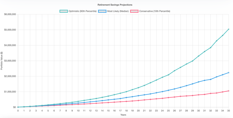 Monte Carlo Simulation