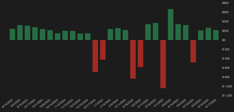 This Option Strategy Made You >2.5x Buy-and-Hold in AAPL