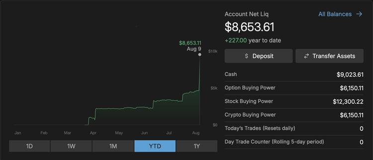TastyTrade - Portfolio