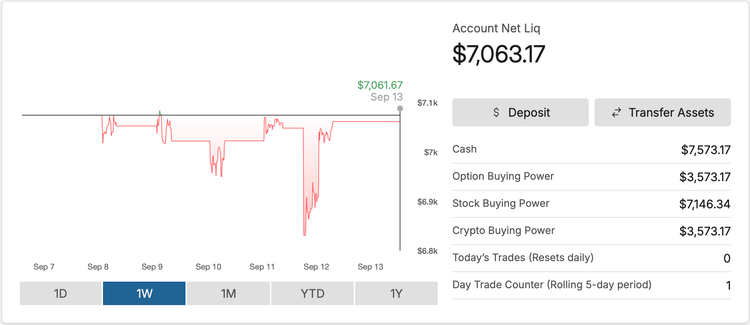 Portfolio - Sep 13, 2025