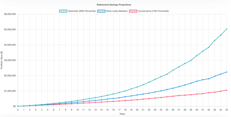 Monte Carlo Simulation