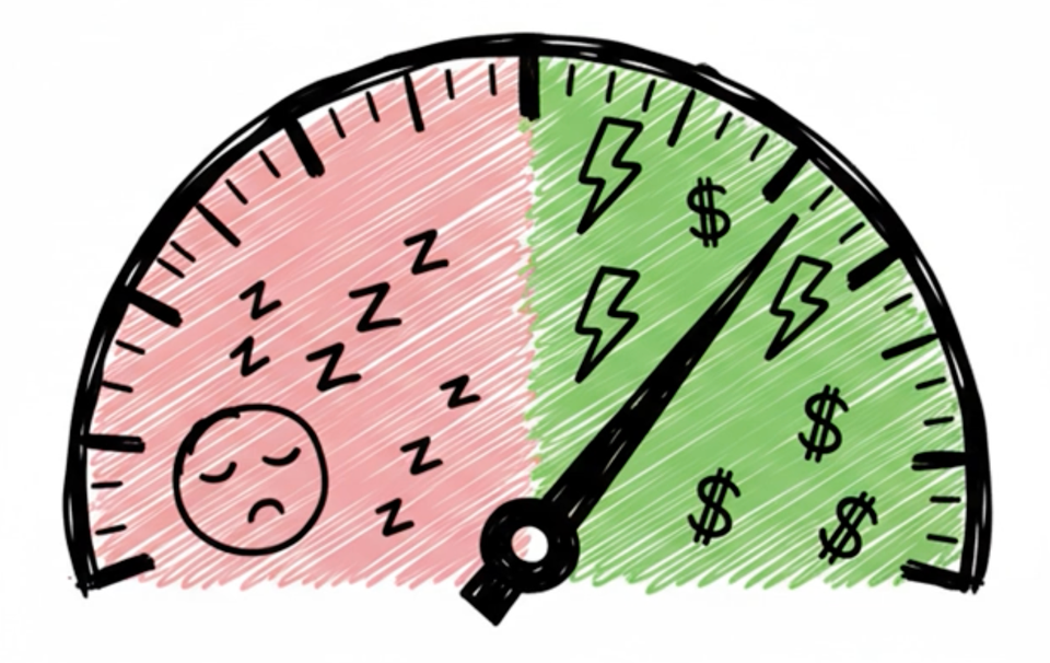 VIX-o-meter