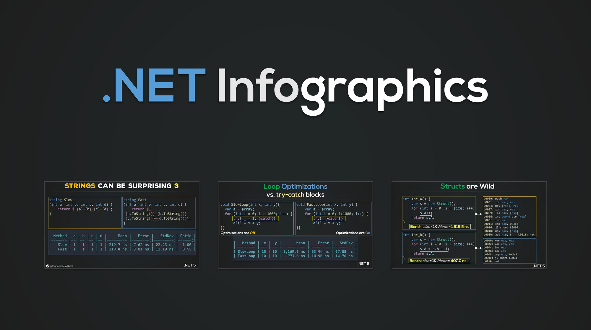 .NET Infographics