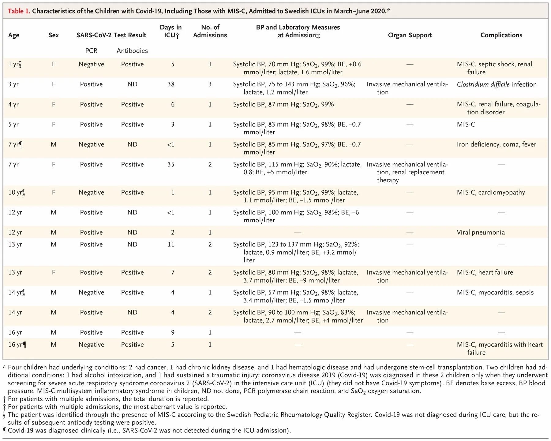 Source: The New England Journal of Medicine