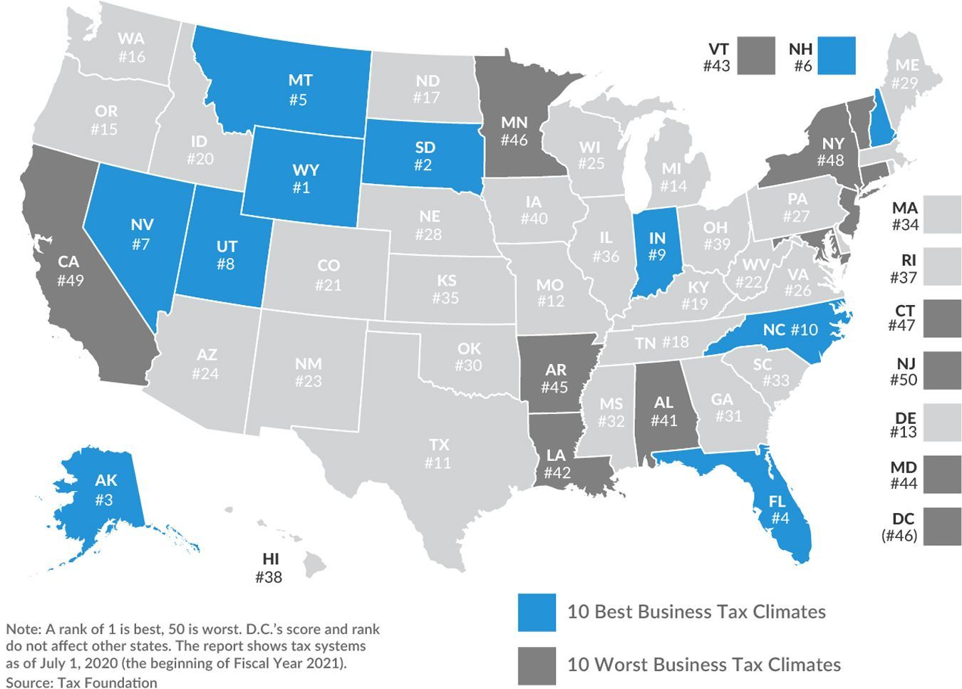 State Business Tax Climate Index 2021: Tax Foundation