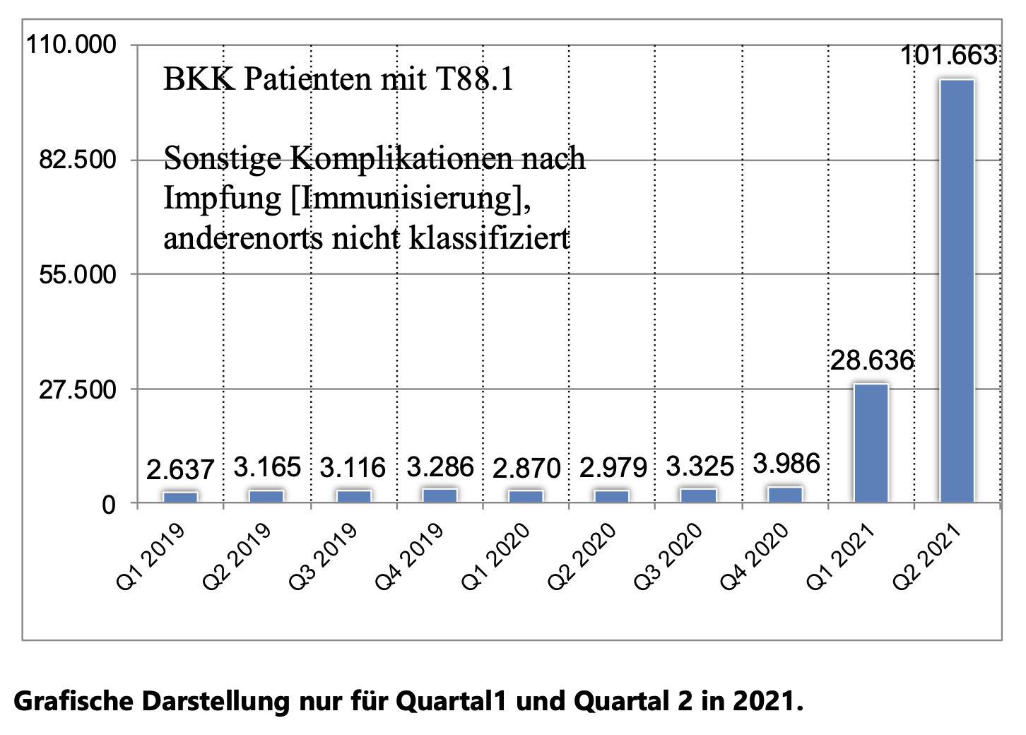 Graph only Q1 and Q2 in 2021: BKK Press Release