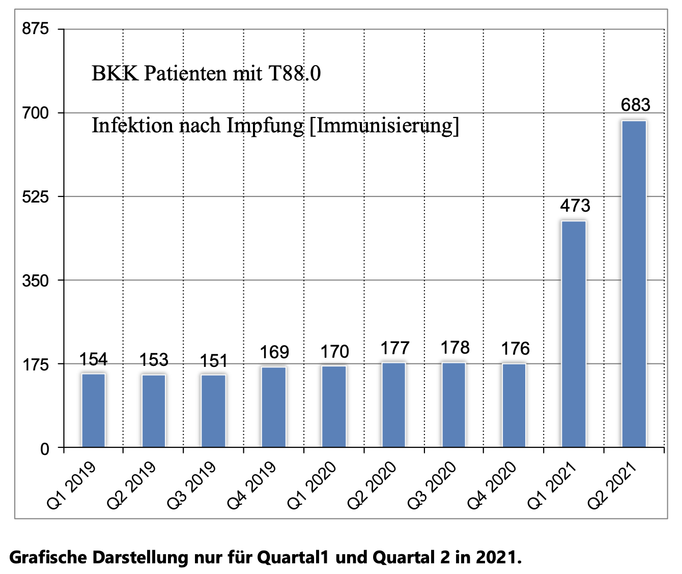 Graph for Q1 and Q2 in 2021: BKK Press Release