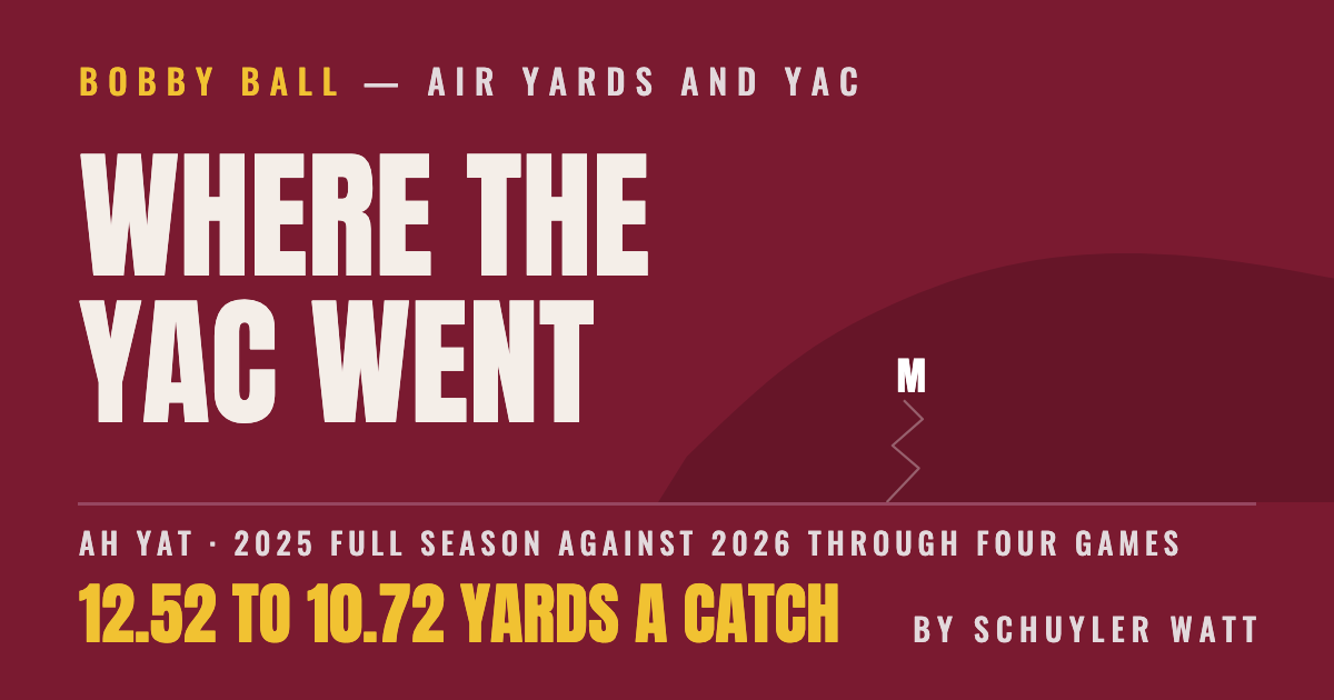 Where the YAC went