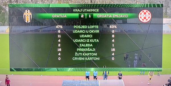 Croatia poražena na Kantridi