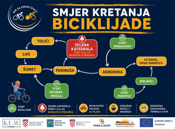 Donosimo važne upute sudionicima 17. Donatorske biciklijade Imotske krajine: Provjerite svoju startnu lokaciju i vrijeme polaska