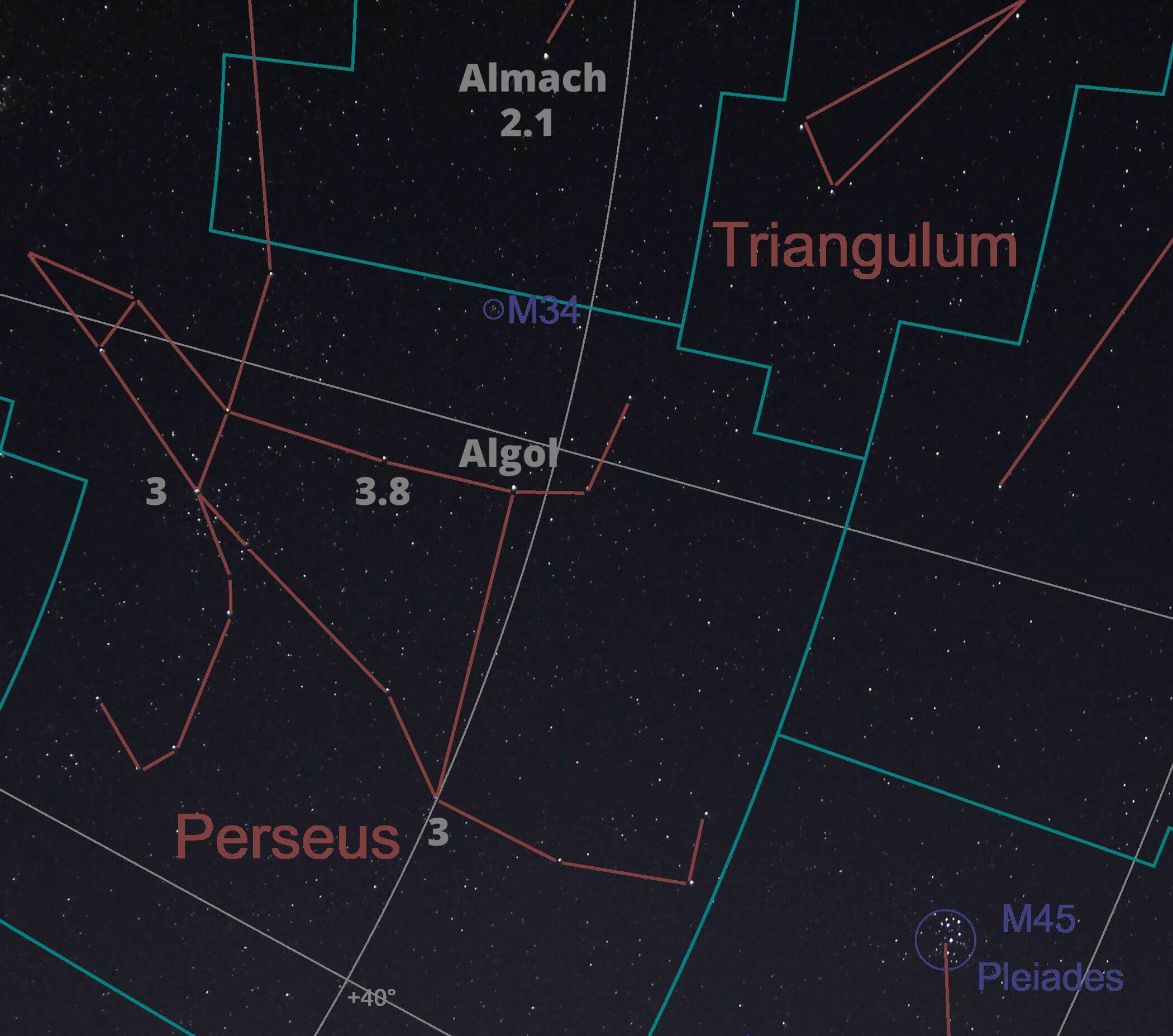 Algol y estrellas cercanas para la comparación de magnitud