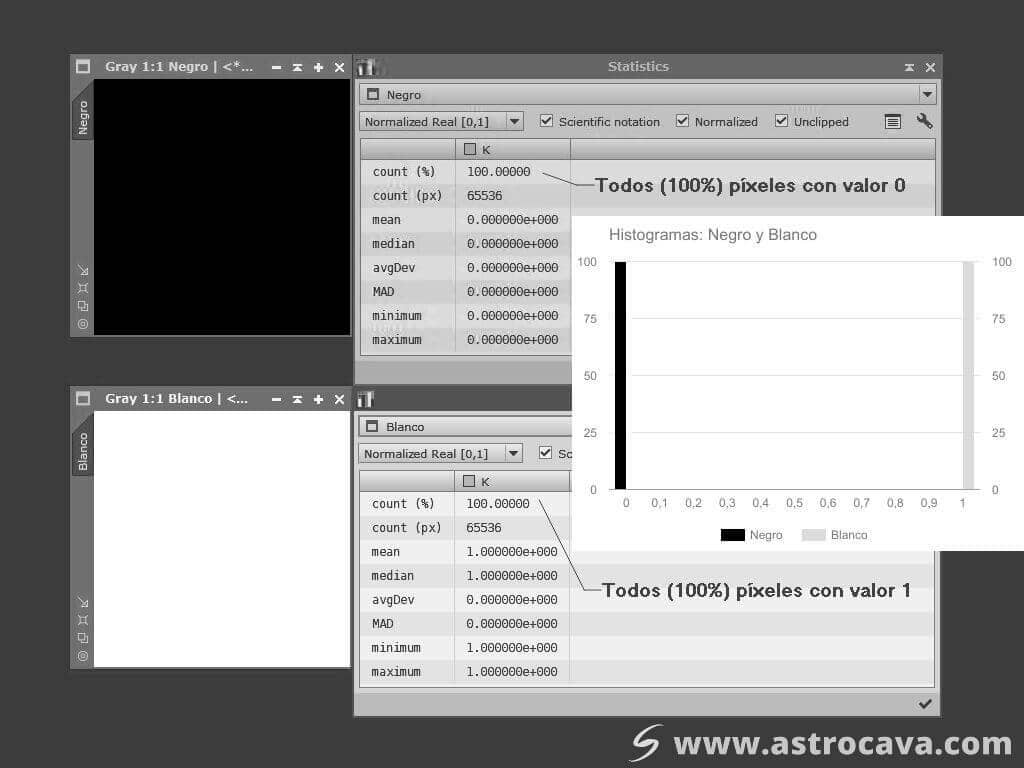 Representación histograma imagen en blanco e imagen en negro