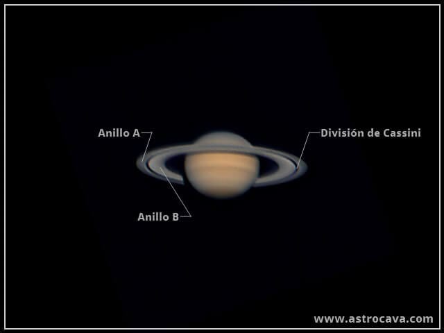 Nomenclatura básica de los anillos de Saturno.