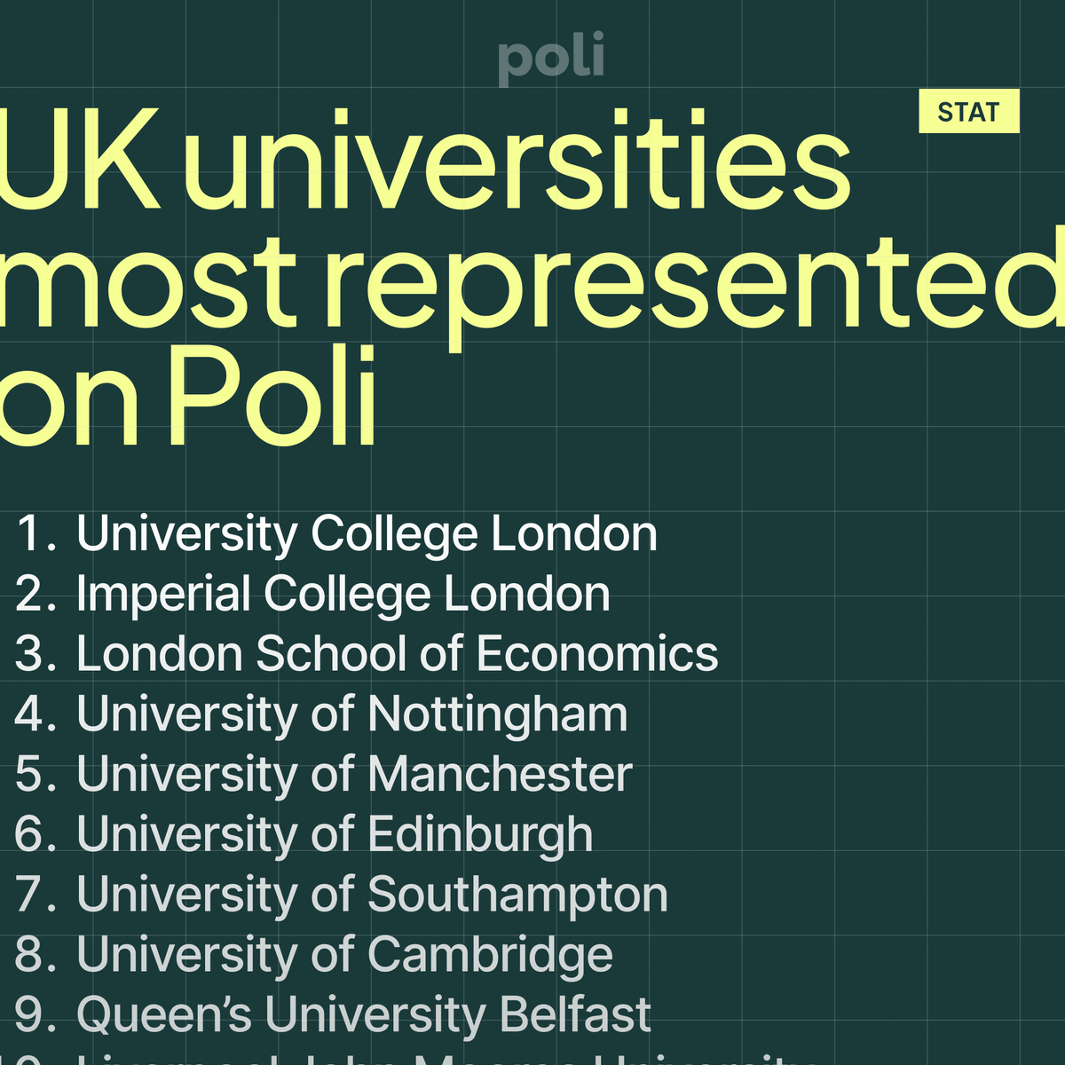 International students from UK's top universities are using Poli to find sponsored jobs