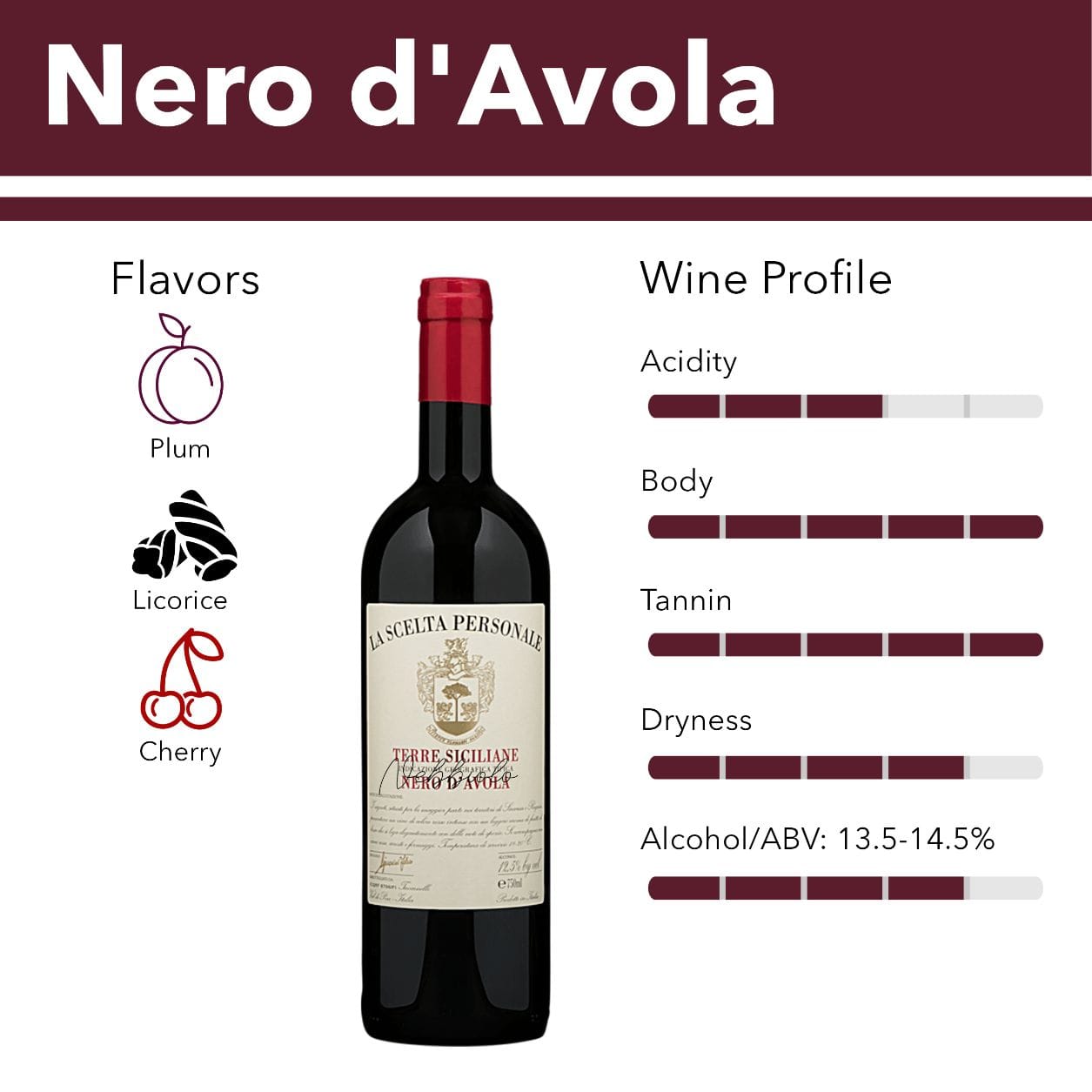 Nero d'Avola