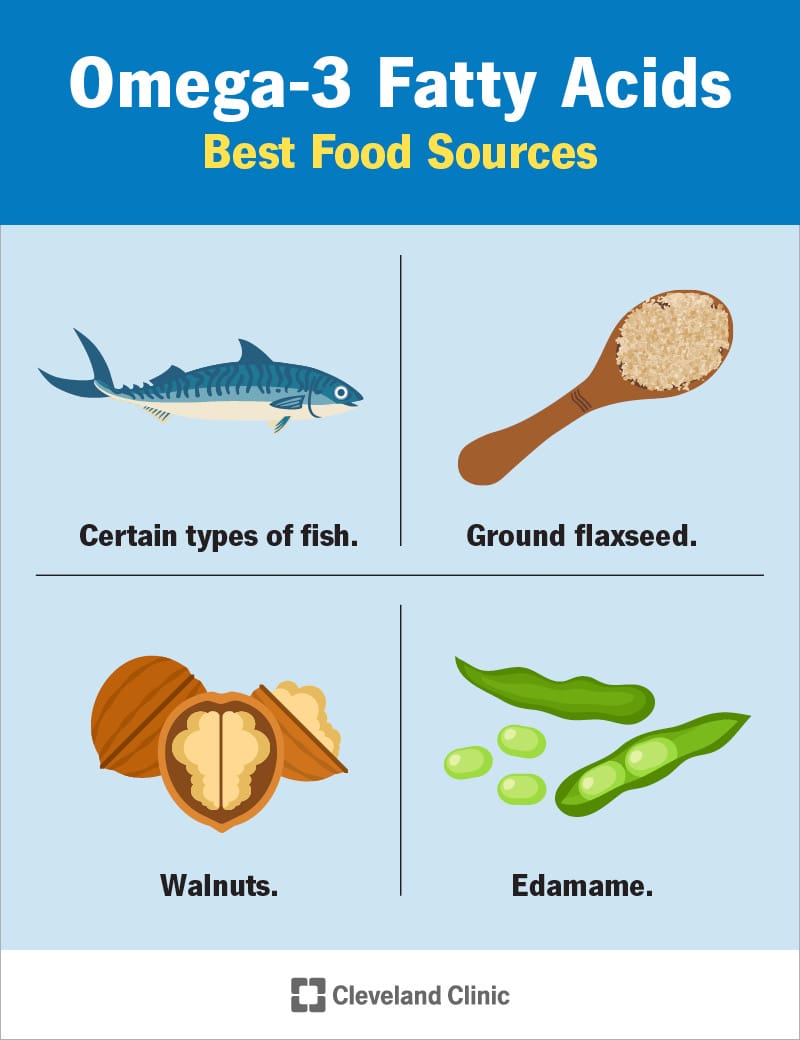 Omega-3 Fatty Acids