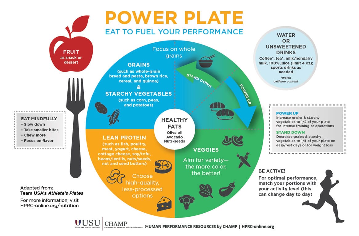 Fatty Fish Power Plate