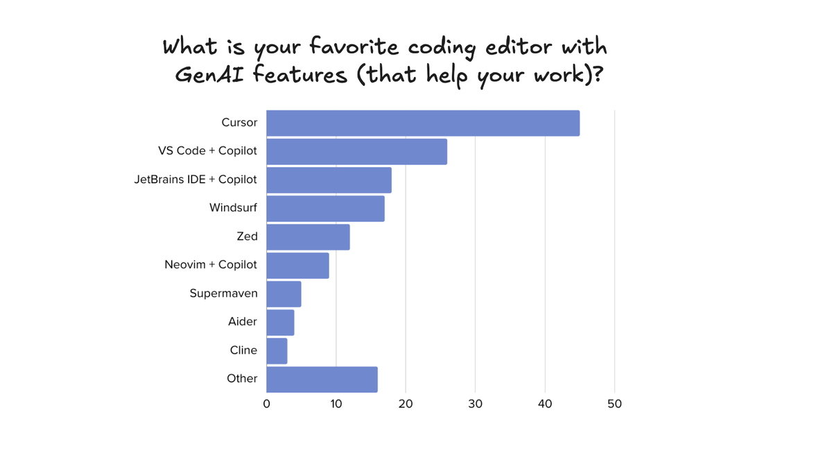 Which IDEs do software engineers love, and why?