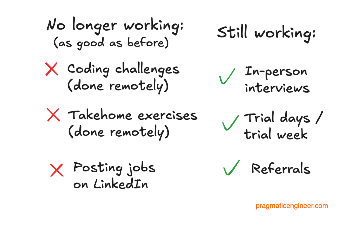 Tech hiring: is this an inflection point?