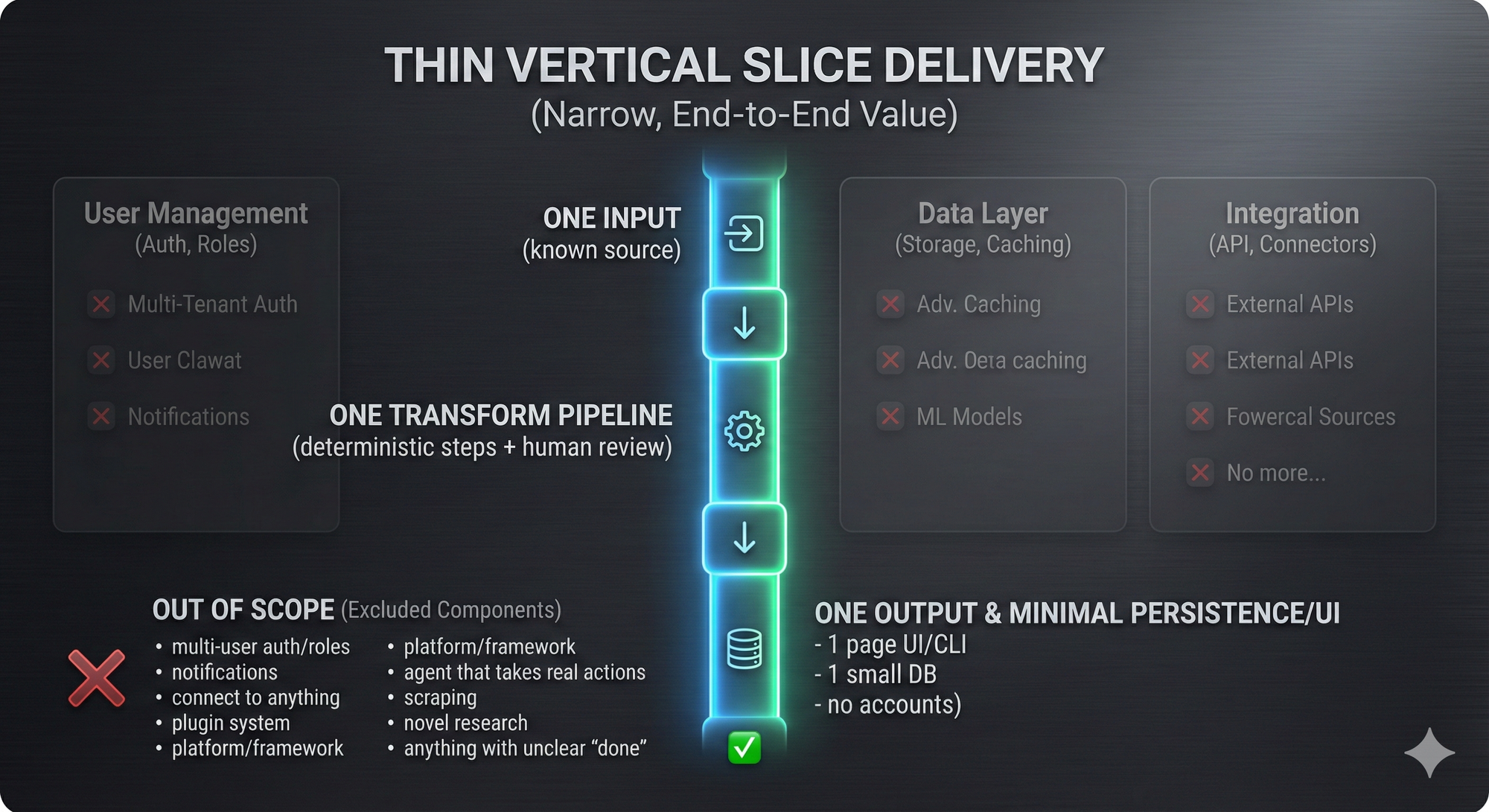 Vertical slice for getting started showing what is and is not in scope for a hypothetical project