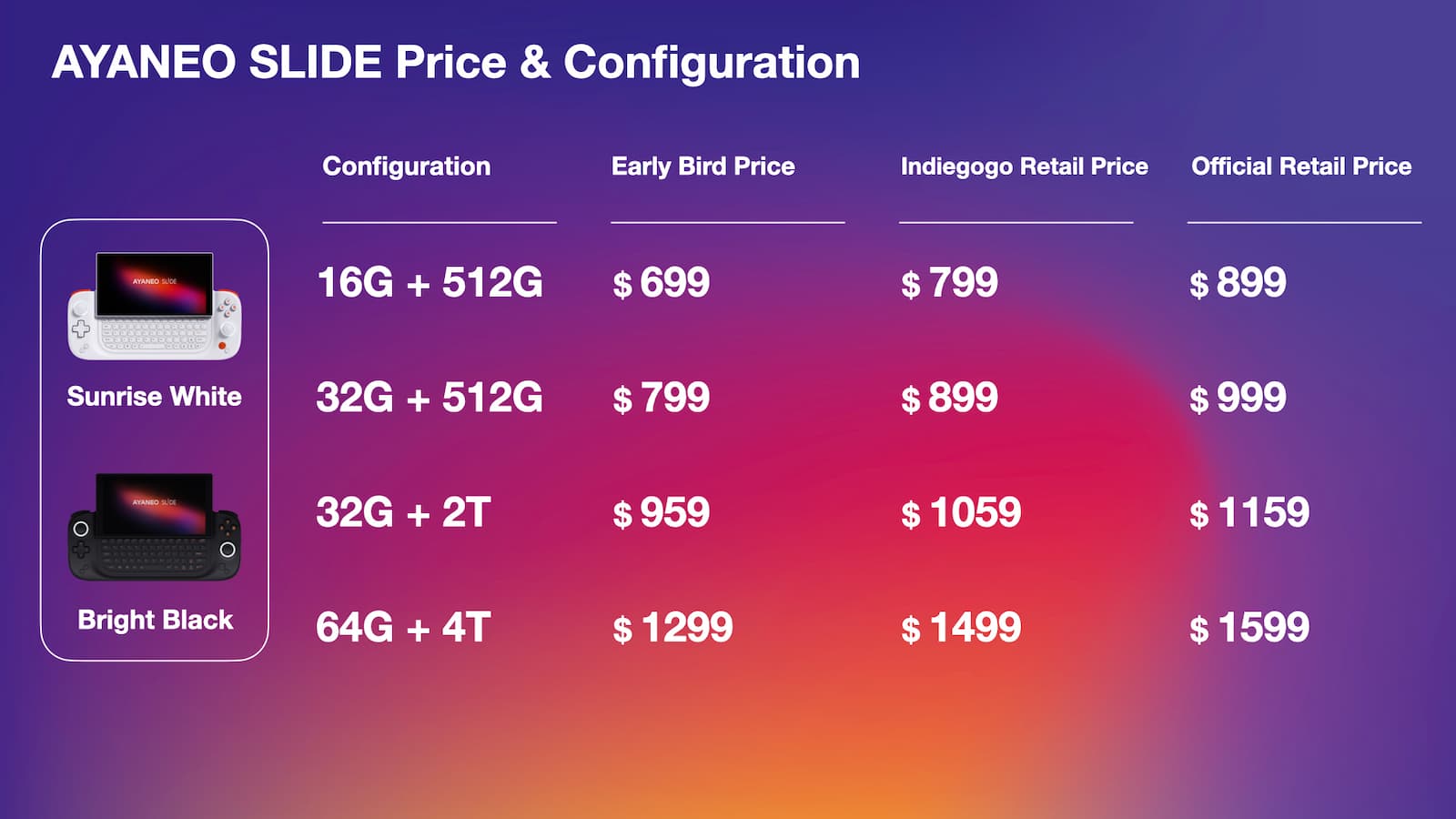 Pricing for the AYANEO Slide